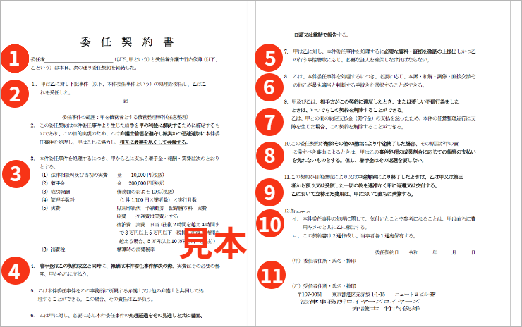 債務整理の委任契約書の説明です。/1.ご契約者（ご依頼者）様氏名。/2.委任契約の範囲を記載しています。債務整理（任意整理・個人再生手続・自己破産）のうちどの手続きで進めるのかを記載しています。/3.着手金・報酬金・実費を記載しています。用について記載しています。/4. .着手金・報酬金・実費のお支払いの時期について記載しています。/5. 委任契約を処理するために、ご依頼者様に協力いただく内容を記載しています。/6. 委任契約の処理をする上で、弁護士が適当と判断する手続きを進めるということを記載しています。/7. 委任契約の約束事の記載をしています。/8.  債務整理が中途終了した場合の着手金・報酬金について記載しています。/9. 債務整理が目的を達成または中途解除により終了したときの清算について記載しています。/10. 特記事項の記載をしています。/11. 委任契約日、ご依頼者様のご住所と氏名、押印をしていただくスペースです。　