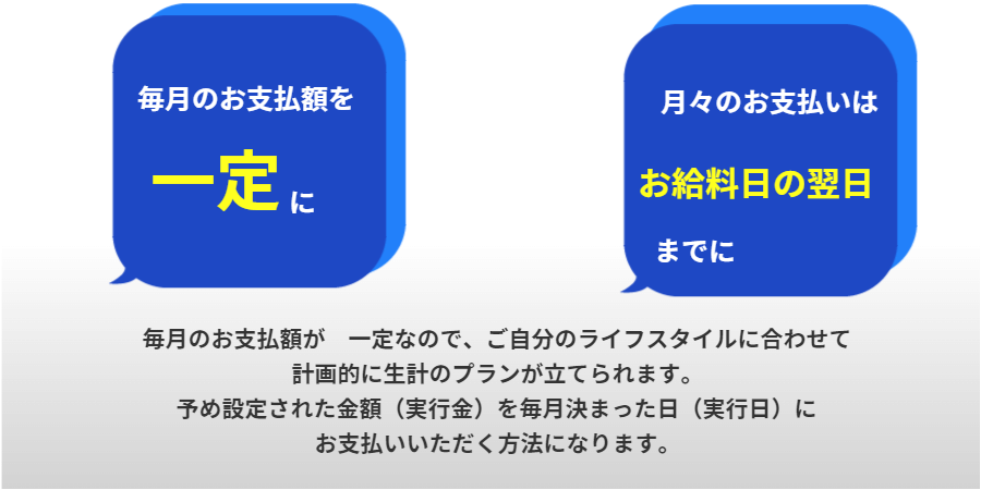 毎月のお支払額が 一定なので、ご自分のライフスタイルに合わせて計画的に生計のプランが立てられます。予め設定された金額(実行金)を毎月決まった日(実行日)に お支払いいただく方法になります。