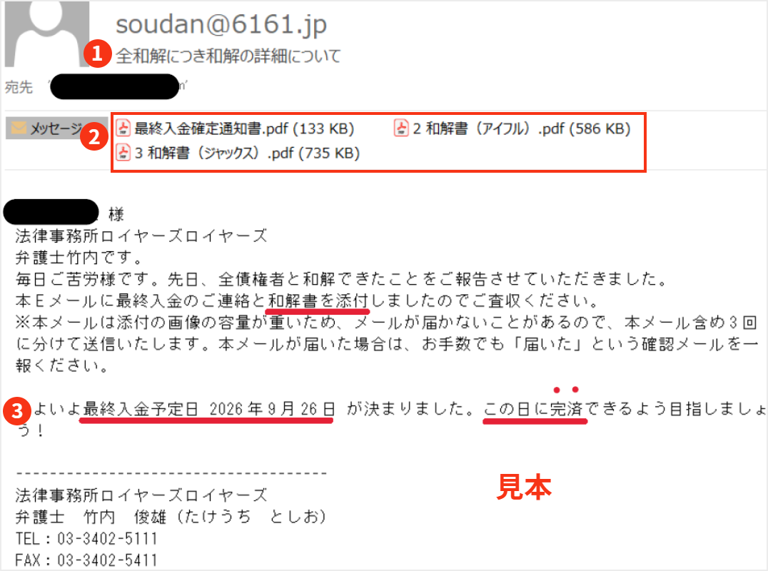 「最終入金確定のご通知」のメールのイメージです。メールに各債権者毎の和解書が添付されているメールの画像です。