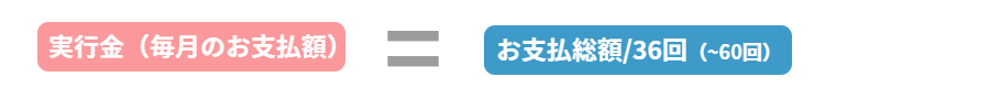 毎月のお支払額=債務整理総額/36