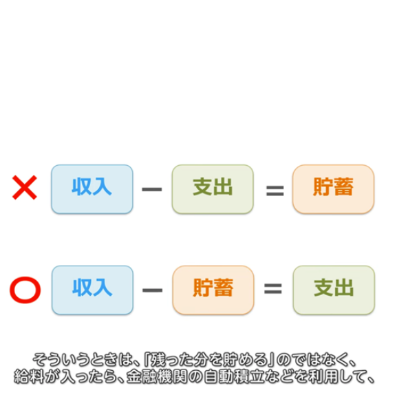金融庁の「高校生のための金融リテラシー講座」の画像の一部