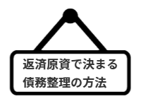 ページ名：返済原資で決まる債務整理の方法