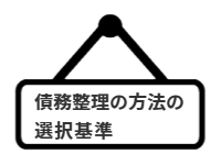 ページ名：債整理の方法の選択基準