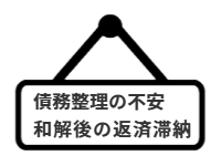 ページ名：債務整理の不安｜和解後の返済滞納