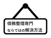 ページ名：債務整理専門ならではの解決方法