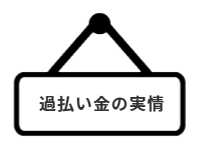 ページ名：過払金の実情