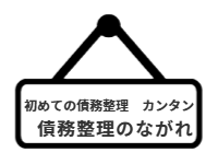 ページ名：債務整理のながれ