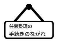 ページ名：任意整理の手続きのながれ