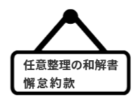 ページ名：任意整理の和解書｜懈怠約款