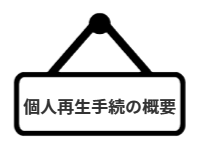 ページ名：個人再生手続の概要