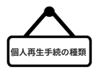ページ名：個人再生手続の種類
