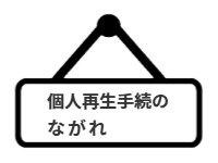 ページ名：個人再生手続のながれ