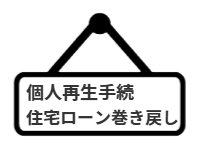 ページ名：個人再生手続｜住宅ローン巻き戻し