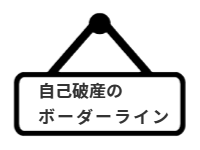 ページ名：自己破産のボーダーライン