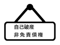 ページ名：自己破産｜非免責債権