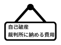ページ名：自己破産｜裁判所に納める費用