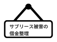 ページ名：サブリース被害の借金整理