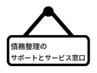 ページ名：債務整理のサポートとサービス窓口
