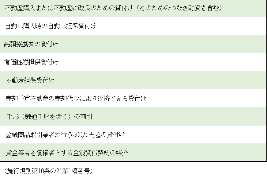 総量規制除外の貸し付け
