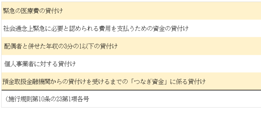 総量規制例外の貸し付け