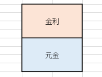 元金と金利の比率