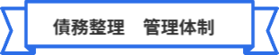 「債務整理管理体制案内」の大見出し