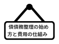 ページ名：債務整理の始め方と費用のしくみ