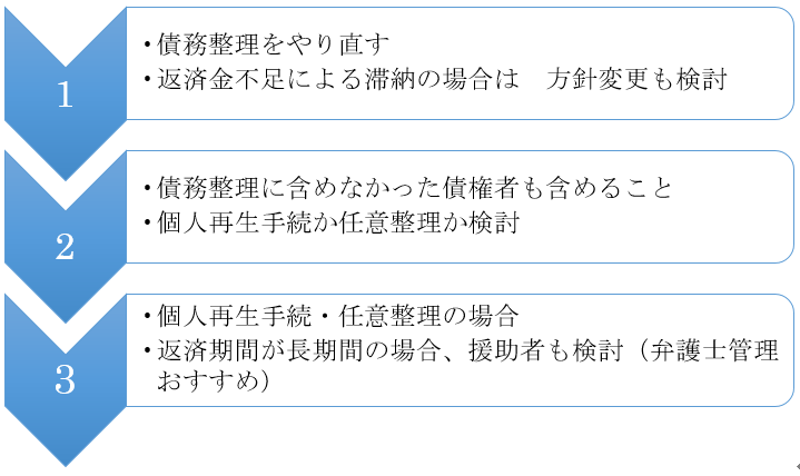 ➀債務整理やり直し②すべての債権者を含めて検討する③任意整理でも個人再生手続でも援助者を検討する