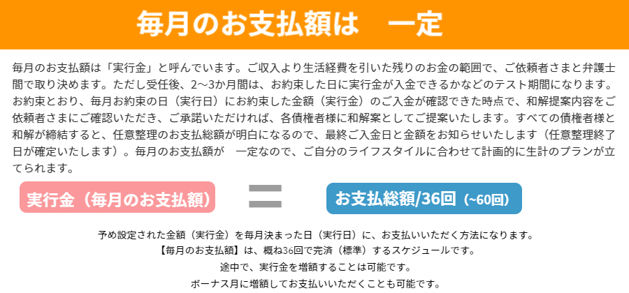 「任意整理　毎月のお支払額は一定」のイメージ/毎月のお支払額は「実行金」と呼んでいます。ご収入より生活経費を引いた残りのお金の範囲で、ご依頼者さまと弁護士間で取り決めます。ただし受任後、2～3か月間は、お約束した日に実行金が入金できるかなどのテスト期間になります。お約束どおり、毎月お約束の日（実行日）にお約束した金額（実行金）のご入金が確認できた時点で、和解提案内容をご依頼者さまにご確認いただき、ご承諾いただければ、各債権者様に和解案としてご提案いたします。すべての債権者様と和解が締結すると、任意整理のお支払総額が明白になるので、最終ご入金日と金額をお知らせいたします（任意整理終了日が確定いたします）。毎月のお支払額が　一定なので、ご自分のライフスタイルに合わせて計画的に生計のプランが立てられます。予め設定された金額（実行金）を毎月決まった日（実行日）に、お支払いいただく方法になります。【毎月のお支払額】は、概ね36回で完済（標準）するスケジュールです。 途中で、実行金を増額することは可能です。 ボーナス月に増額してお支払いいただくことも可能です。